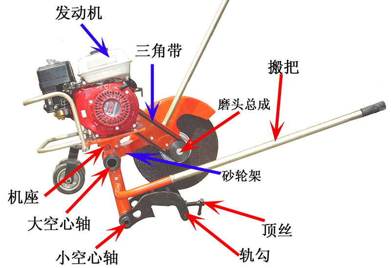 NQG-5.1型内燃切轨机