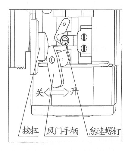 ND━1型内燃捣固镐使用方法